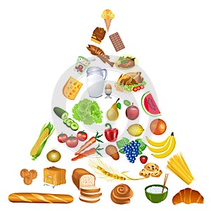 Mahlzeit Pyramide 