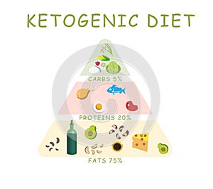 Food pyramid on white background, illustration. Ketogenic diet