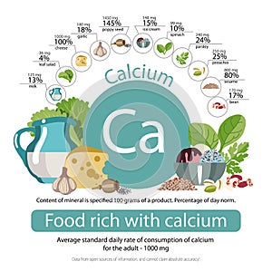 Food rich with calcium. A set of organic organic foods with a high content of mineral