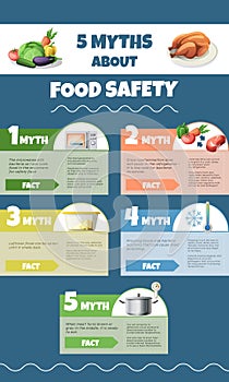 Food Safety Myths Infographics