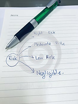 Food safety and quality management system concept