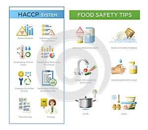 Food Safety Tips Set