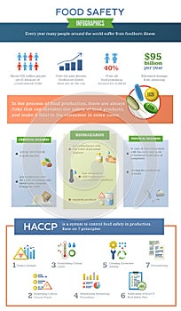 Food Safety Vertical Infographics