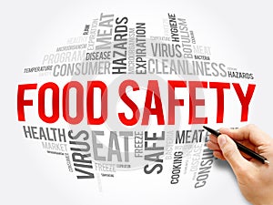 Food Safety word cloud collage