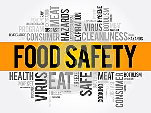 Food Safety word cloud collage