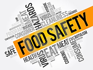 Food Safety word cloud collage, concept background