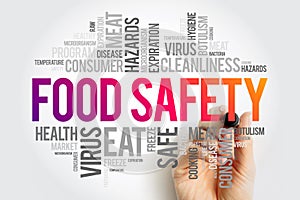 Food Safety word cloud collage, concept background