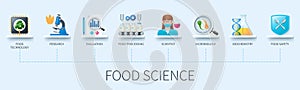 Food science banner with icons vector infographic in 3D style