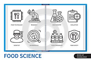Food science infographics linear icons collection