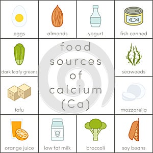 Food sources of calcium