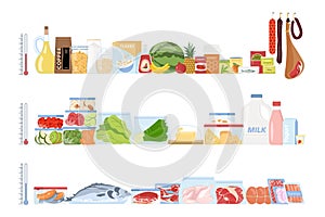 Food Storage Temperatures Composition