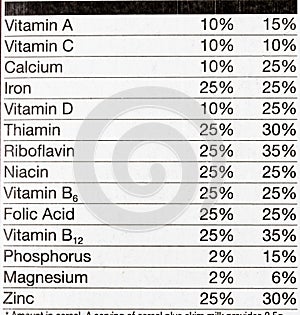 Food supplements label vitamin minerals