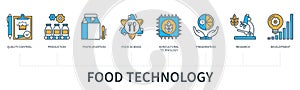 Food technology concept with icons in minimal flat line style