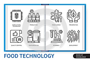 Food technology infographics linear icons collection