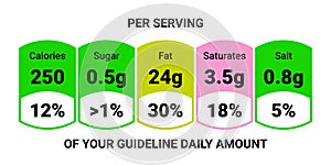 Food value label chart. Vector information beverage guideline photo