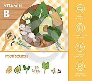 Food and vitamins