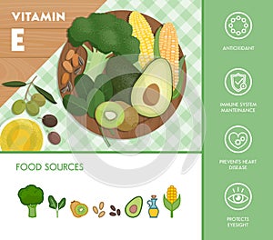 Food and vitamins