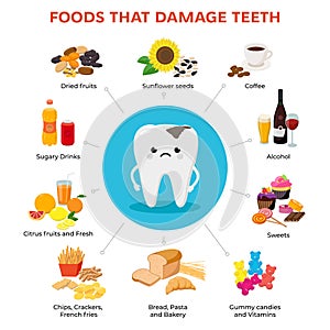Foods that damage teeth and tooth with tooth decay cartoon character infographic elements with food icons in flat design