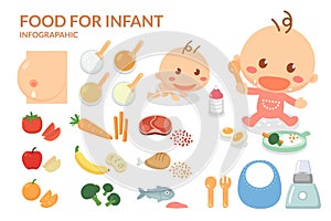 Foods for Infant. Infant`s foods. Feed the infant with care. Infographic elements.