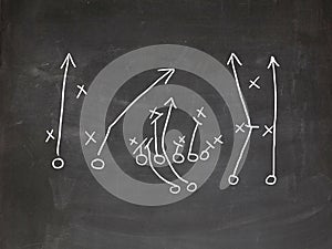 Footbal play strategy