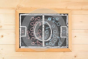 A football game plan drawn on a chalkboard. Top view