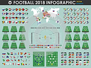 Football or Soccer cup infographic elements footballer , jersey , map , flag , etc. . Vector for international world champions