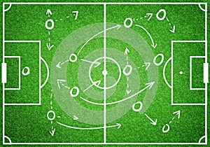 Football Soccer Game Strategy