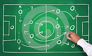 Football Soccer Game Strategy