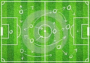 Football Soccer Game Strategy