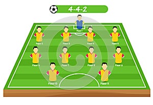 Football tactics and strategy - popular 4-4-2 team formation.