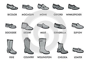 Footwear types of boots for men fashion vector
