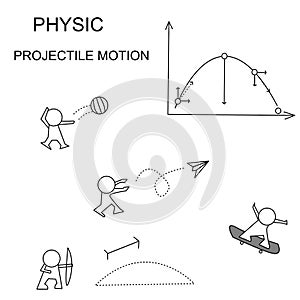 Force and motion collection physic movement set projectile