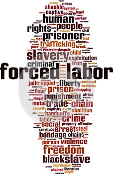 Forced labor word cloud