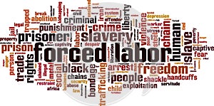 Forced labor word cloud