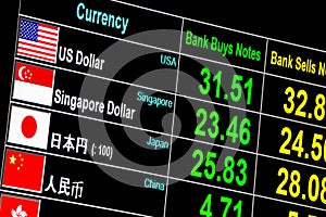 Foreign currency exchange rate on digital LED display board.