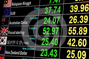 Foreign currency exchange rate on digital LED display screen