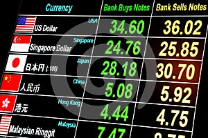 Foreign currency exchange rate on digital LED display screen photo