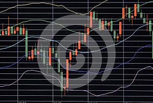 Foreign exchange market chart