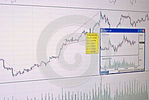 FOReign EXchange stock market