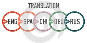 Foreign language translation creative icon logo vector