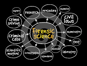 Forensic science mind map, concept for presentations and reports