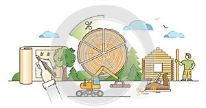 Forestry resources as raw forest tree wood material cutting outline concept