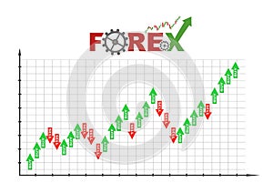 Forex chart