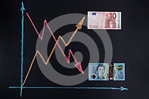 Forex currency trends concept.