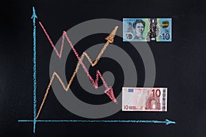 Forex currency trends concept.