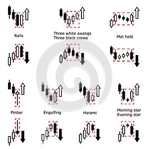 Forex stock trade pattern. Trading signal. Candlestick patters.