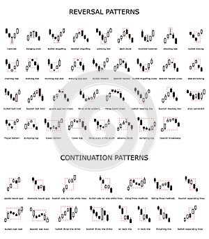 Forex stock trade pattern. Trading signal. Candlestick patters.