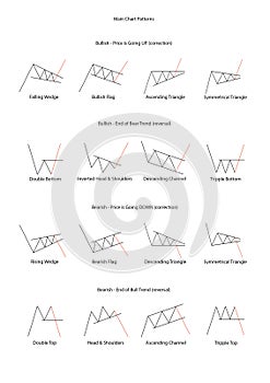 Forex stock trade patterns. Main graphical price models. Continuation and reversal patterns photo