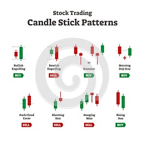 Forex stock trading candle stick patterns vector collection