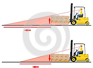 Forklift dangers